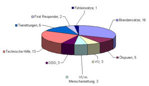Jahresstatistik06