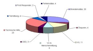 statistik07